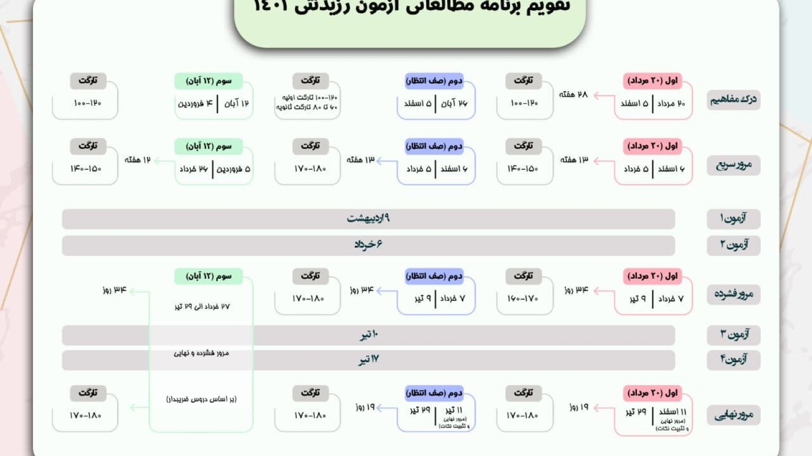 تقویم برنامه مطالعاتی ۱۴۰۱ جهت آمادگی آزمون رزیدنتی