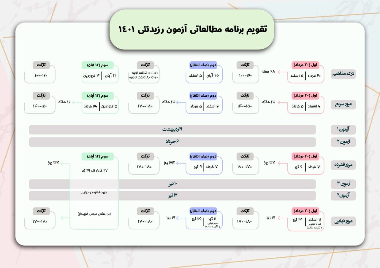 تقویم برنامه مطالعاتی ۱۴۰۱ جهت آمادگی آزمون رزیدنتی